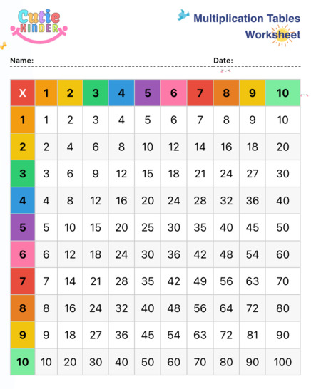Multiplication Tables Free Printable PDF Worksheet For Kids